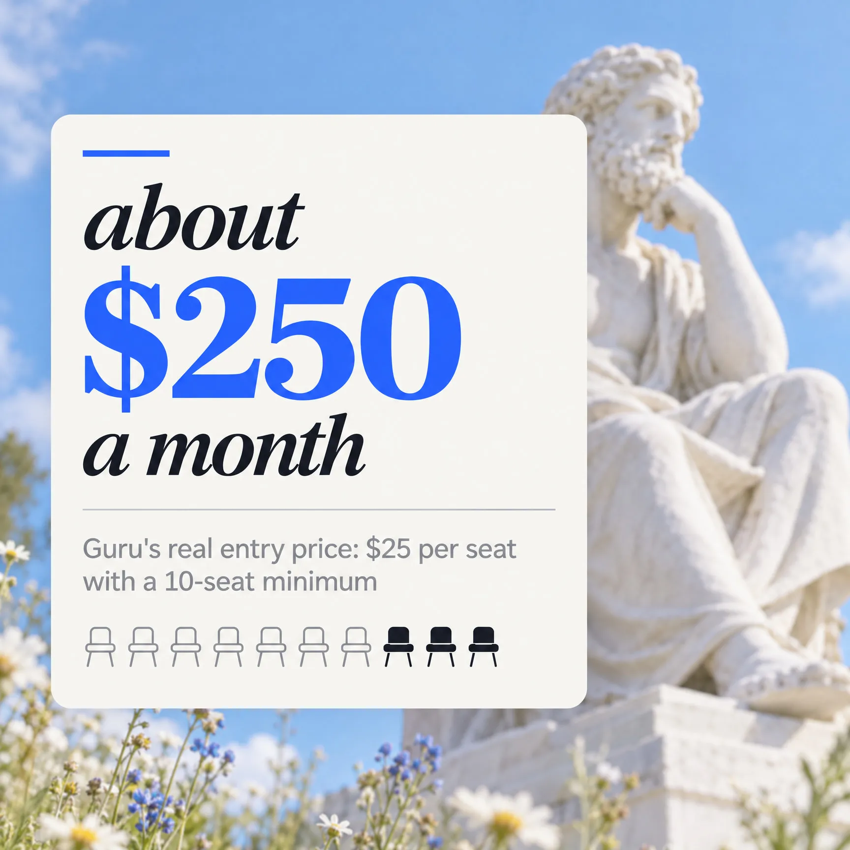 Stat card Serpjoy made from the cited fact: Guru's real entry price is about $250 a month