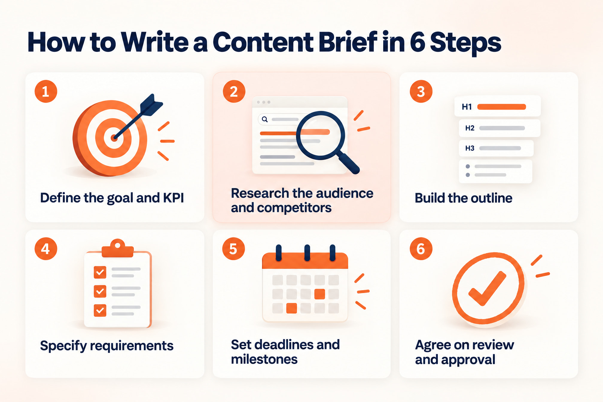 Six steps to write a content brief, from defining the goal and KPI to agreeing on review and approval