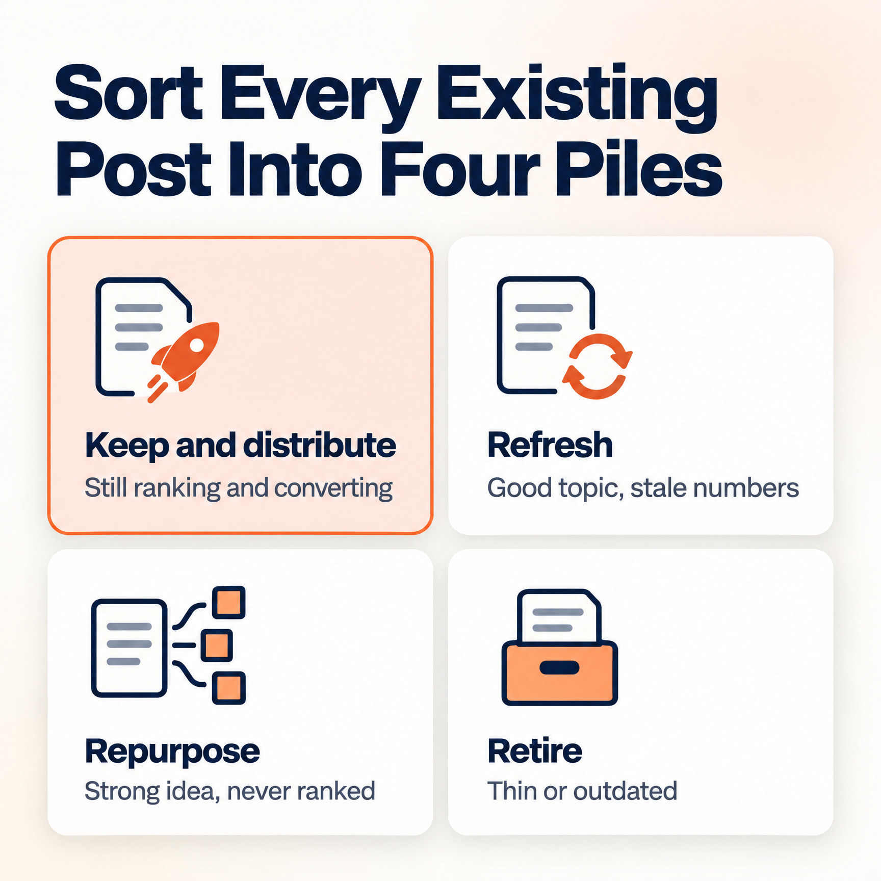 Content audit sorting existing posts into keep and distribute, refresh, repurpose and retire piles