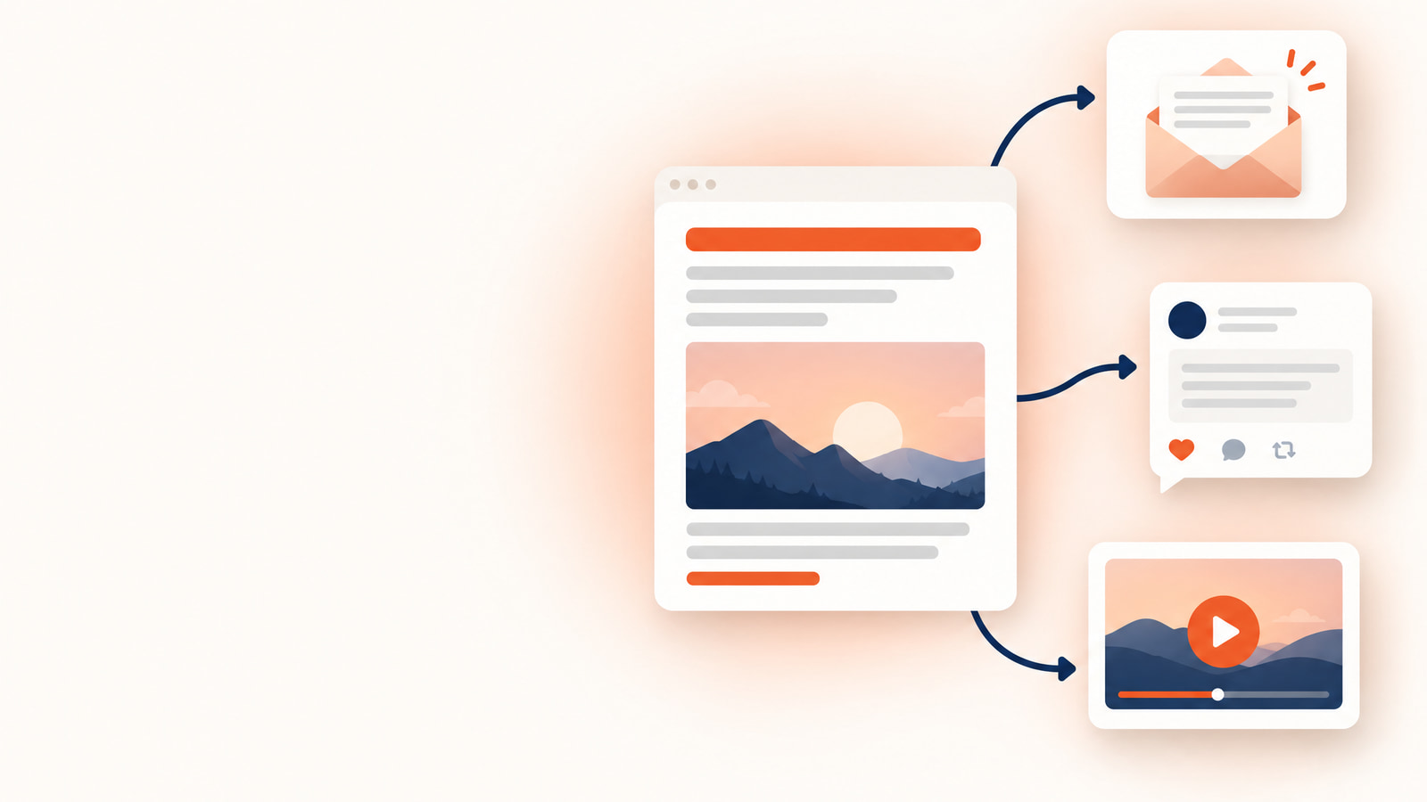 One blog article branching out to newsletter, social and video cards, the core of a content distribution strategy