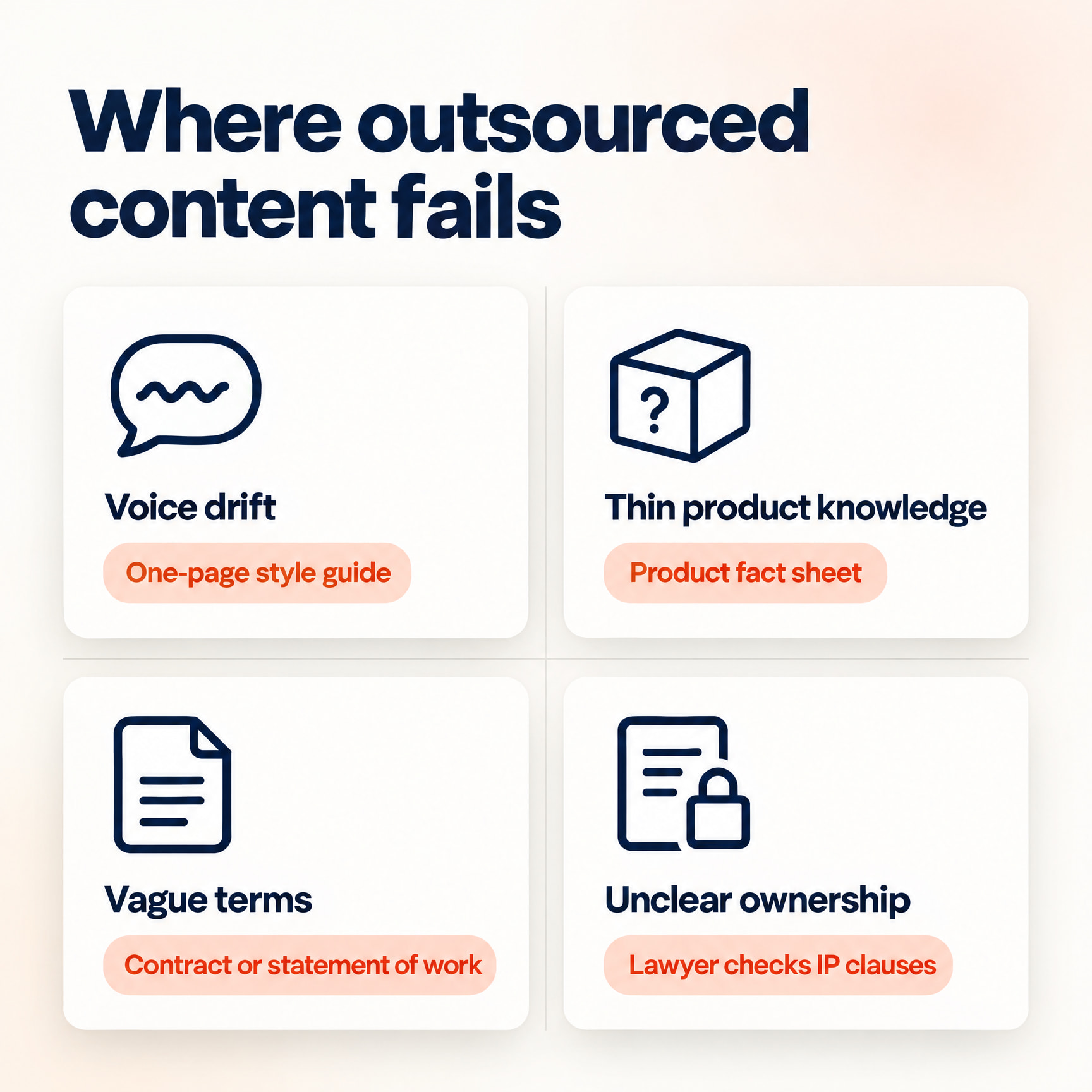 Four risks of outsourced writing with fixes: voice drift, thin product knowledge, vague terms and unclear ownership