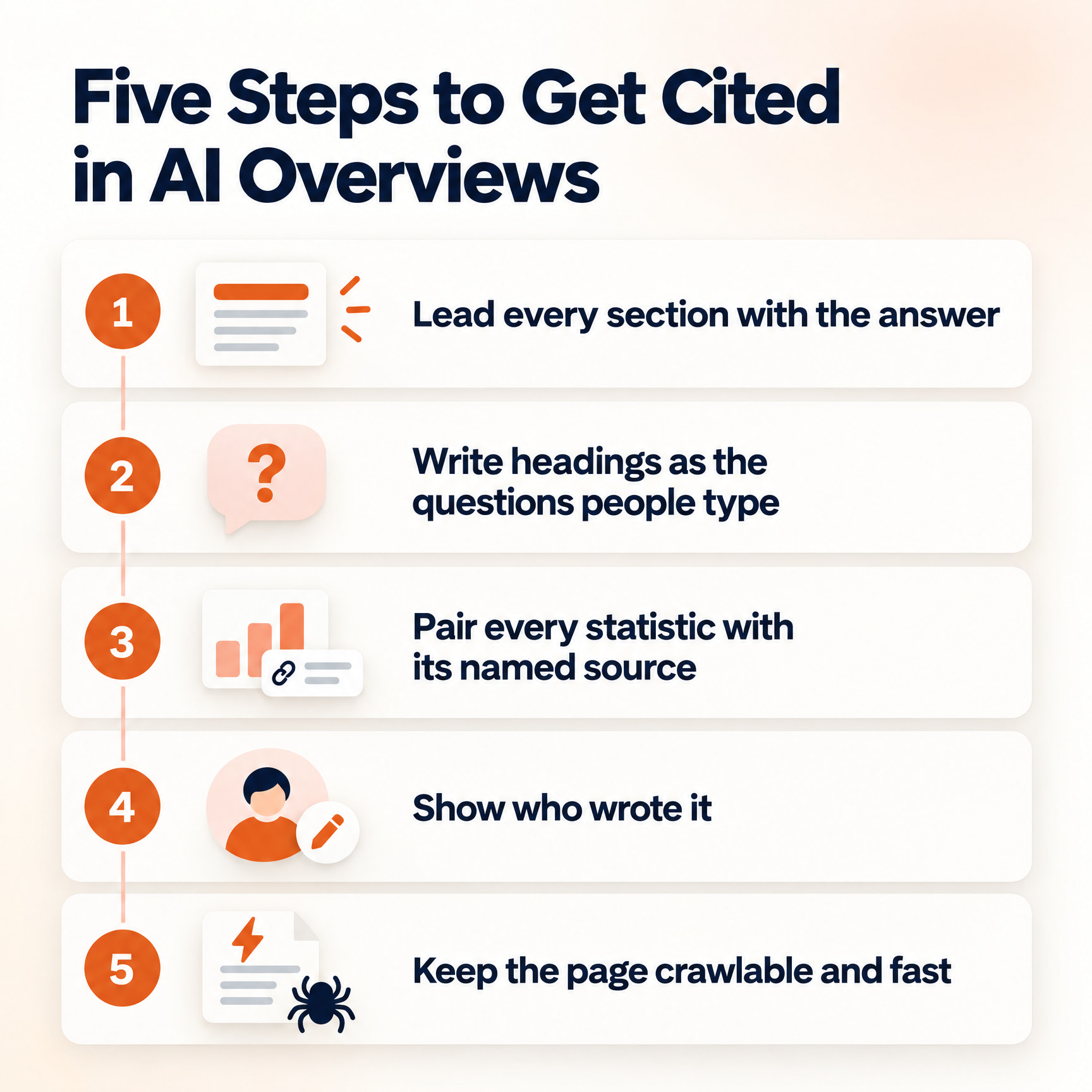 Five steps to earn AI Overview citations: answer first, question headings, sourced stats, named author, crawlable fast pages