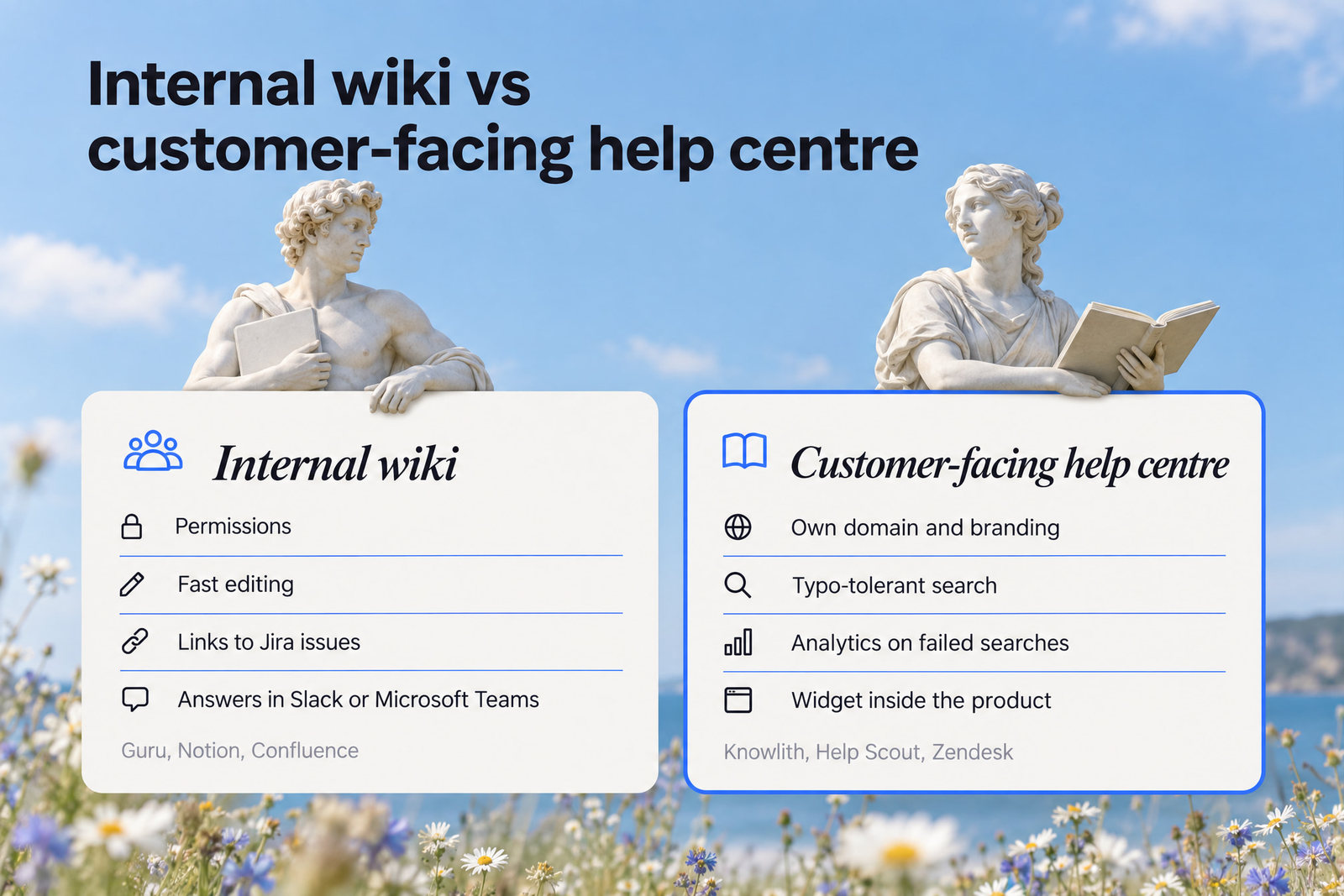 Internal wiki needs versus customer-facing help centre needs, with example tools for each side