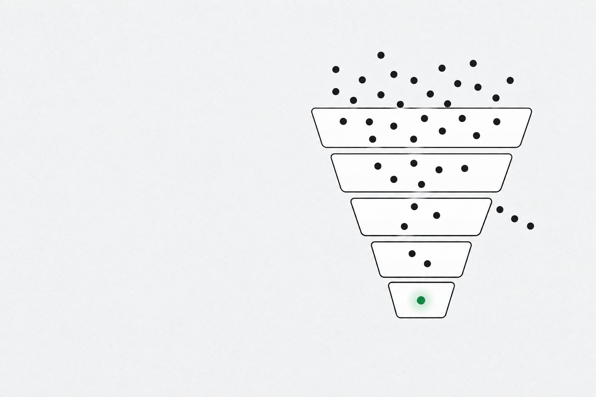 Stacked interface cards narrowing into a conversion funnel, with visitor dots thinning out toward a single green conversion