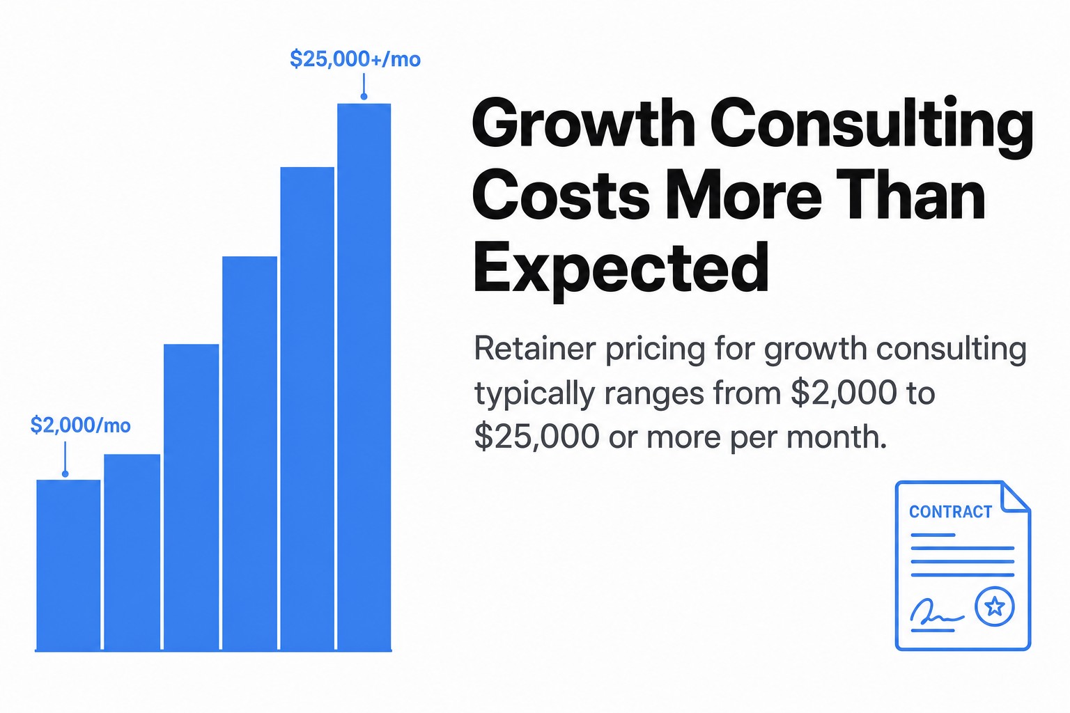 Growth Consulting Costs More Than Expected