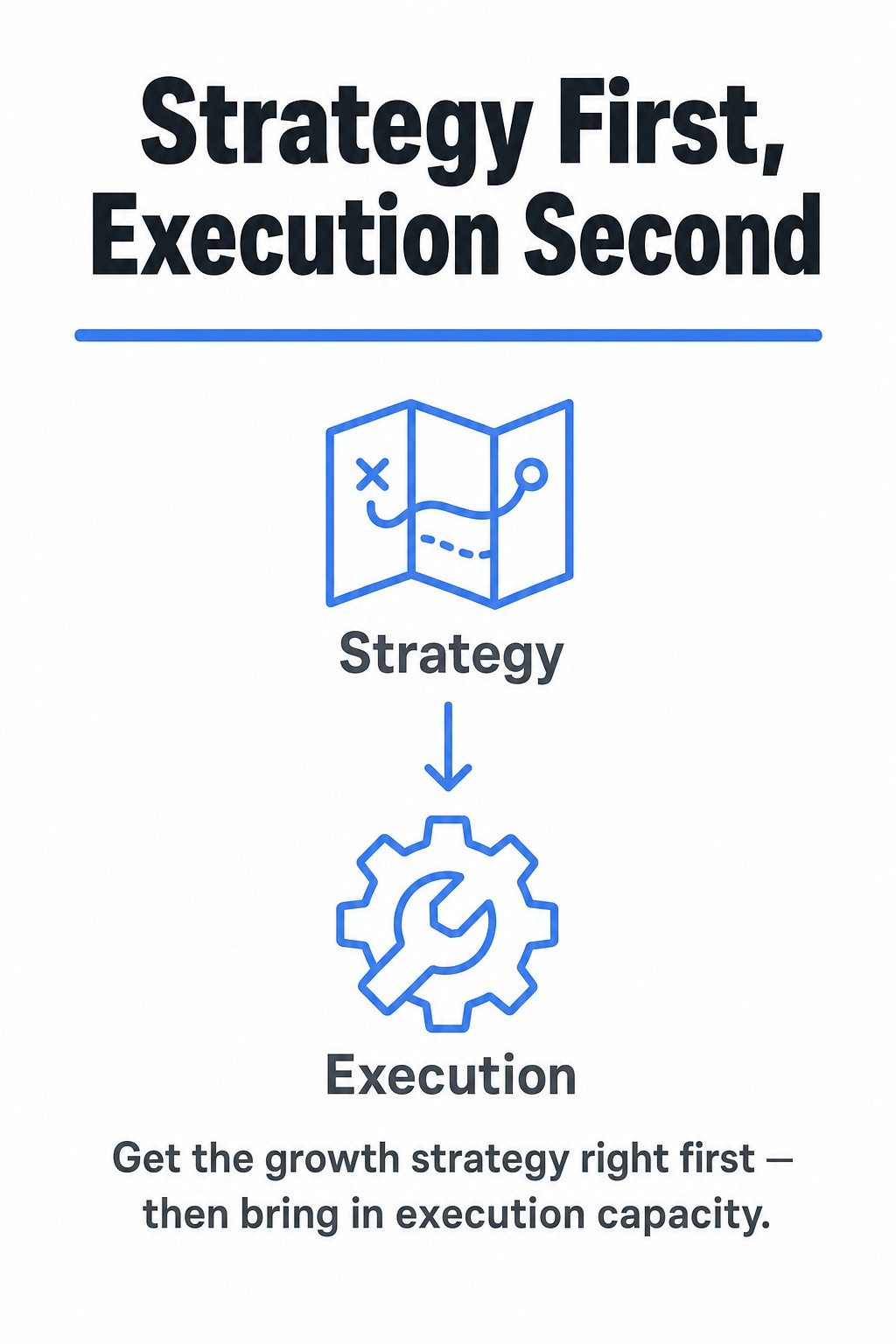 Strategy First, Execution Second